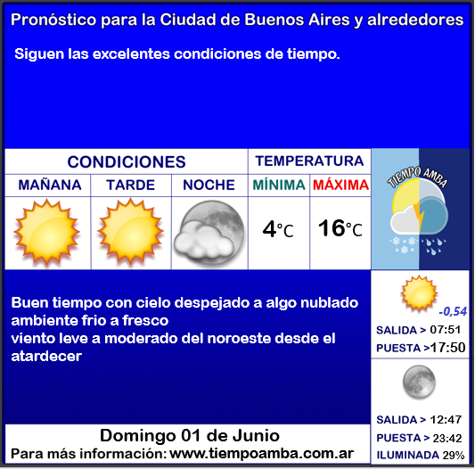 #Pronóstico #Domingo
tiempoamba.wordpress.com/pronosticodiar…