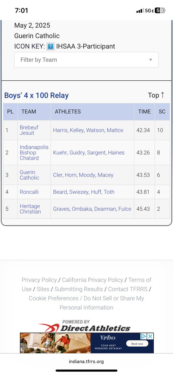 Jax Guidry (@jaxdavidg) on Twitter photo With track season ending, here were my personal best
100m: 11.33
4x100m: 43.26
Ready for football season, cant wait to work!
<a href="/BCHSTrack1/">Bishop Chatard Track and Field</a> <a href="/BCHSTrojansFB/">Bishop Chatard HS Football</a> With track season ending, here were my personal best
100m: 11.33
4x100m: 43.26
Ready for football season, cant wait to work!
<a href="/BCHSTrack1/">Bishop Chatard Track and Field</a> <a href="/BCHSTrojansFB/">Bishop Chatard HS Football</a>