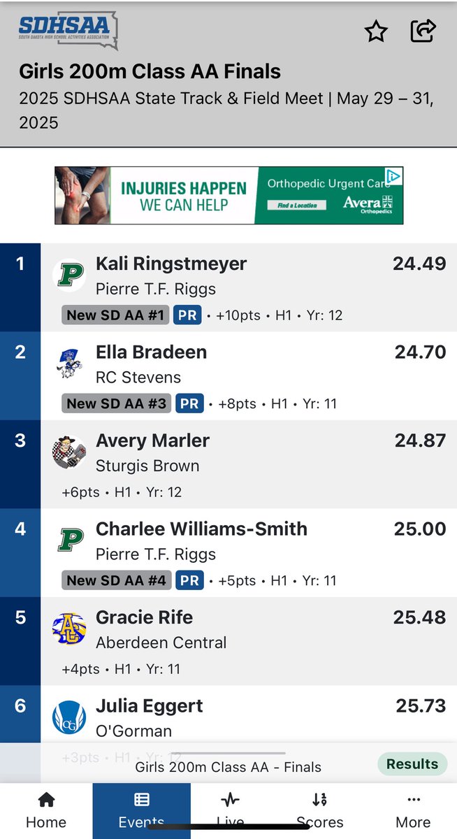 Kali and Charlee do it AGAIN— this time in the 200 m dash! Kali is your State Champion running a PR and Charlee finishes in 4th tying her PR! Big team points too that helped catapult the team’s finish! Super job girls!!