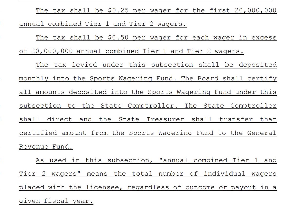 Here's Illinois Democrats' proposal to slap $0.25 or $0.50 taxes on every sports wager, which would hit betting giants like FanDuel and DraftKings a year after the state hiked taxes on their sports betting revenue. 

T-minus six hours to budget deadline.