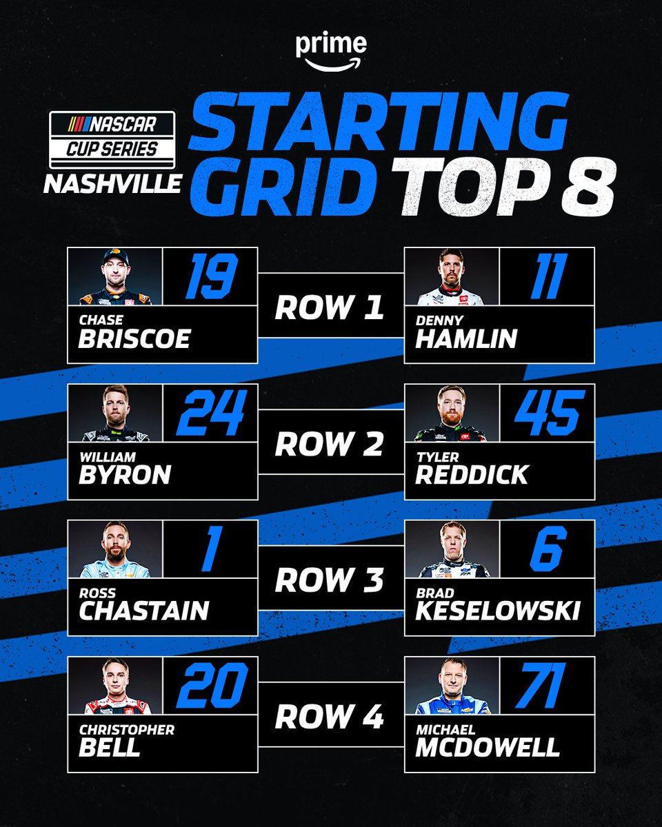 Grid on lock in Nashville 🔒 #NASCARonPrime