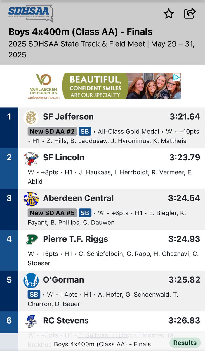 The foursome of Carter S, George R, Hekmat, &amp; Carson closed out the State Track &amp; Field Meet by finishing in 4th place in the 4x400 m relay! This group ran a gutsy race exemplifying what Governor track &amp; field is all about. Way to go, guys!