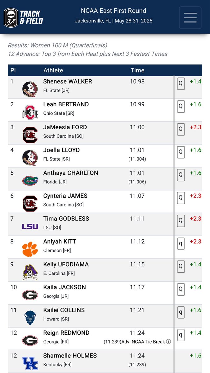 HUBisonTFXC's tweet image. ππππππ πππππππ!ποΈ
βΌοΈKAILEI COLLINS becomes the first ever Lady Bison to make it to the NCAA Semi-Finals in the 100m dashπ¨π¨
#BeTheStandard π¦¬