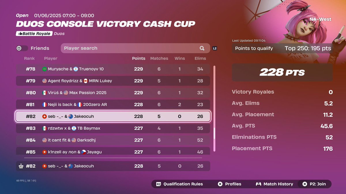 Qualified West Finals (140+ ping)