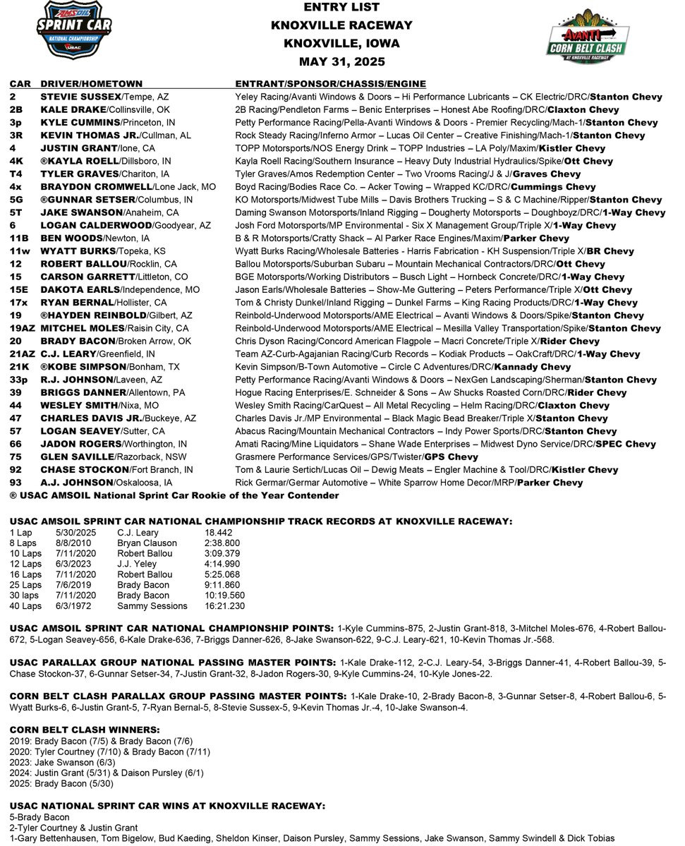 USAC Racing (@usacnation) on Twitter photo 3⃣1⃣ USAC <a href="/AMSOILINC/">AMSOIL INC</a> National Sprint Cars are checked in for tonight's #CornBeltClash at <a href="/knoxvilleraces/">Knoxville Raceway</a>.
📺 <a href="/FloRacing/">FloRacing</a> | flosports.link/usac 3⃣1⃣ USAC <a href="/AMSOILINC/">AMSOIL INC</a> National Sprint Cars are checked in for tonight's #CornBeltClash at <a href="/knoxvilleraces/">Knoxville Raceway</a>.
📺 <a href="/FloRacing/">FloRacing</a> | flosports.link/usac