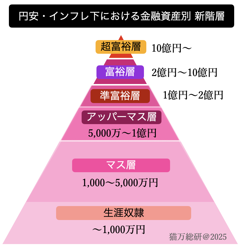 Fire_2025_'s tweet photo. 怖いか？ 新しい基準が。 
※異論は認める https://t.co/LKIdnhAGov