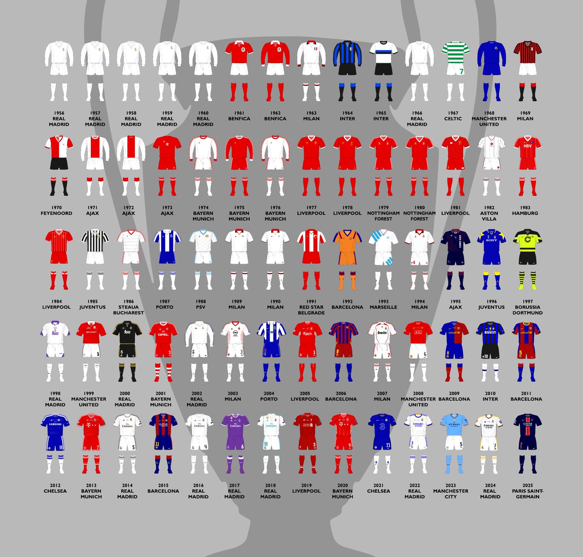 The Champions, 1956-2025

A new name added to the roll of honour