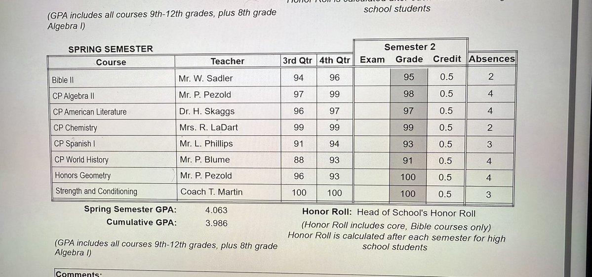 Jerry “Andrew” Beard II (@jabeard2027) on Twitter photo Grades are in, officially a Junior. Ended Sophomore year with a 3.986! <a href="/DAWGHZERECRUITS/">Dawg House Recruiting</a> <a href="/CoachJCrawford/">Josh Crawford</a> <a href="/coach_norv/">Norval McKenzie</a> <a href="/DeMarcoMurray/">DeMarco Murray</a> <a href="/DeRailSims/">De'Rail Sims</a> <a href="/coachseider/">Ja’Juan Seider</a> <a href="/CoachChadScott/">Chad Scott</a> <a href="/CJSPILLER/">CJ SPILLER</a> <a href="/Locklyn33/">WalkOnCoach ⭕️H 🌰</a> <a href="/CoachCBW/">Charles Walker</a> <a href="/BAMACoachG/">Robert Gillespie</a> <a href="/CoachTonyAlford/">Coach Tony Alford</a> <a href="/AnthonyJonesFB/">Anthony Jones Jr</a> <a href="/bsa28_/">Beckwith Sports Academy</a> <a href="/_CoachDonald/">Dimitri Donald™</a> Grades are in, officially a Junior. Ended Sophomore year with a 3.986! <a href="/DAWGHZERECRUITS/">Dawg House Recruiting</a> <a href="/CoachJCrawford/">Josh Crawford</a> <a href="/coach_norv/">Norval McKenzie</a> <a href="/DeMarcoMurray/">DeMarco Murray</a> <a href="/DeRailSims/">De'Rail Sims</a> <a href="/coachseider/">Ja’Juan Seider</a> <a href="/CoachChadScott/">Chad Scott</a> <a href="/CJSPILLER/">CJ SPILLER</a> <a href="/Locklyn33/">WalkOnCoach ⭕️H 🌰</a> <a href="/CoachCBW/">Charles Walker</a> <a href="/BAMACoachG/">Robert Gillespie</a> <a href="/CoachTonyAlford/">Coach Tony Alford</a> <a href="/AnthonyJonesFB/">Anthony Jones Jr</a> <a href="/bsa28_/">Beckwith Sports Academy</a> <a href="/_CoachDonald/">Dimitri Donald™</a>