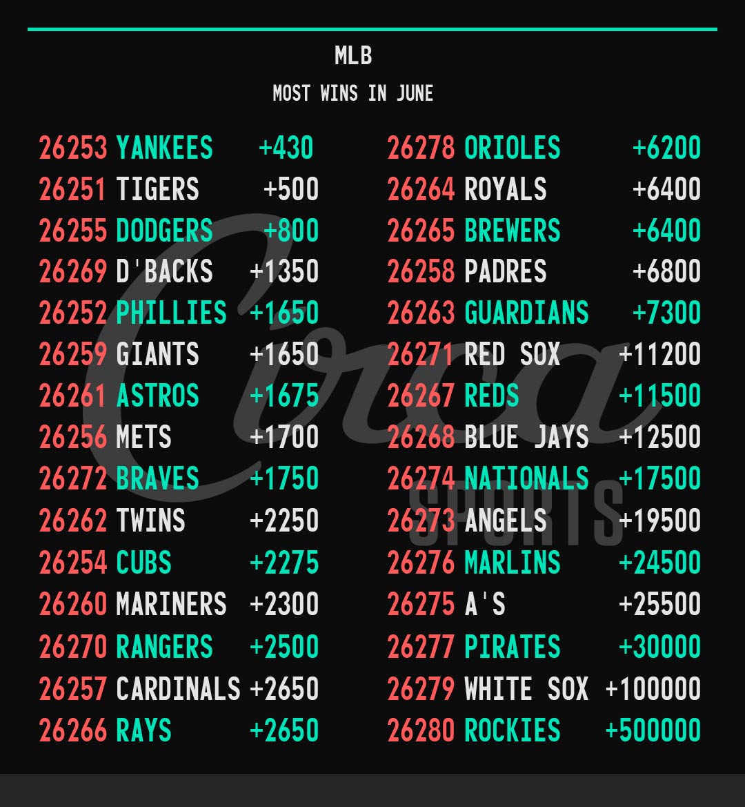 Circa Sports tweet media