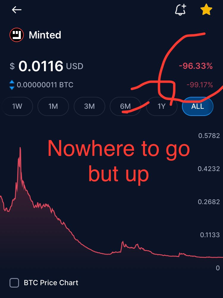 MiningSHIB's tweet image. Use my link crypto.com/app/bxm6eg85n4 to sign up for Crypto․com and we'll get $50 USD each