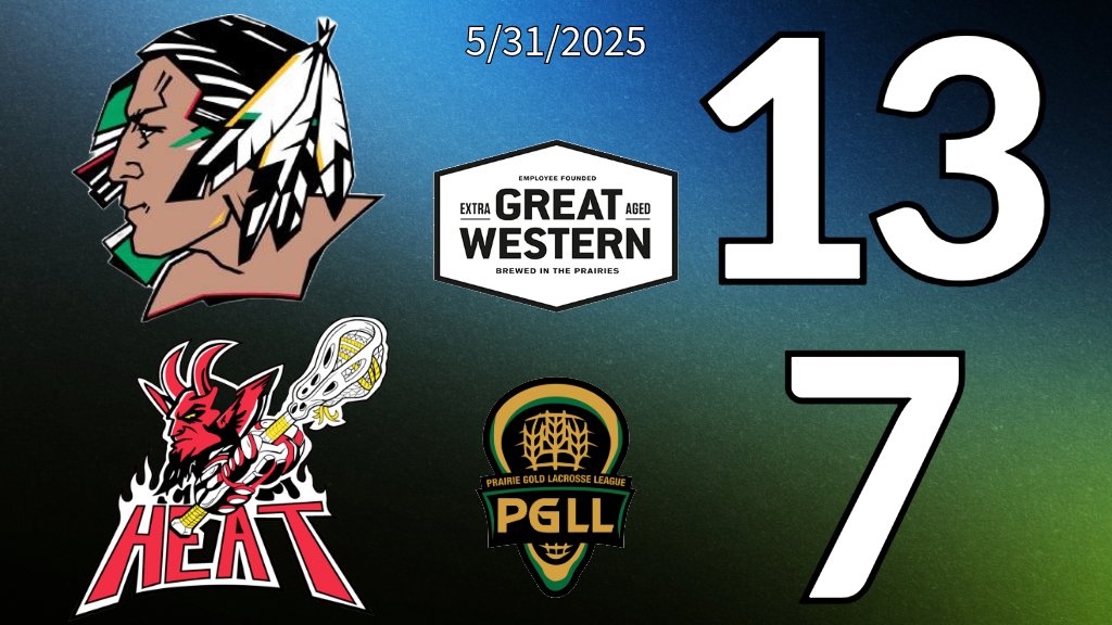 Standing Buffalo Fighting Sioux take their second win in two days over Regina Heat 
sasklacrosse.net/division/527/7…  #PGLL