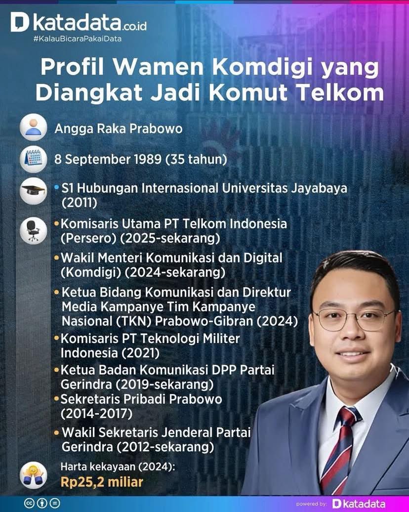 Asah LIDAH mu.. 
Gak ada Urusan dgn isi Otak
gak ada Urusan dgn kemampuan
Gak ada Urusan dgn pengalaman
SELAMA DEKAT DENGAN PENGUASA, SEMUA BISA DICAPAI‼️

Menyala Bangsa kuuuu 🔥