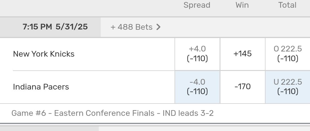 Pacers &amp; Under. That’s the vibe.

📉 UNDER 222.5
🏀 Pacers -4 (clients got -3.5)

Play ‘em straight. Parlay ‘em. Fade and pray.
Just don’t say we didn’t timestamp it.
Game 6. Let’s dance. #NBAPlayoffs #PicksCity <a href="/PicksCity/">PicksCity.com</a>
pickscity.com/product/matt-e…