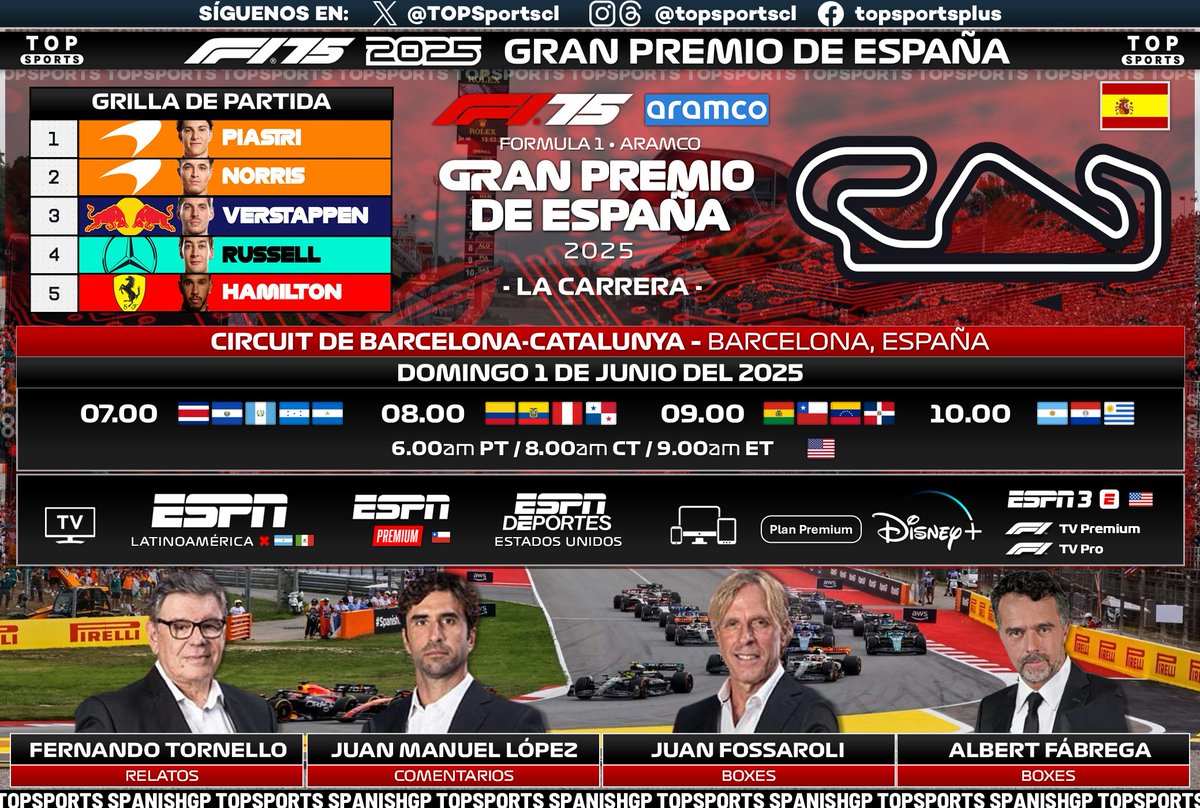 TOP Sports (@topsportscl) on Twitter photo #Fórmula1 🏁 #SpanishGP 🇪🇸 - Carrera
🎙️ <a href="/F1Tornello/">Fernando Tornello 🌎🏁</a> - <a href="/cochitolopez/">Cochito Lopez</a> - <a href="/Gp1Fossaroli/">Juan Fossaroli</a> y <a href="/AlbertFabrega/">Albert Fabrega</a>
#⃣ #F1xESPN #DisneyPlus - #F1
🖥️ ESPN Latam ❌🇦🇷🇲🇽
🖥️ ESPN Premium 🇨🇱
🖥️ ESPN Deportes 🇺🇸
📱💻 <a href="/disneyplusla/">Disney+ Latinoamérica</a> ❌🇲🇽
📱💻 ESPN 3 en ESPN App 🇺🇸
📱💻 #F1TV Pro y Premium 🌎
🔃❤️ #Fórmula1 🏁 #SpanishGP 🇪🇸 - Carrera
🎙️ <a href="/F1Tornello/">Fernando Tornello 🌎🏁</a> - <a href="/cochitolopez/">Cochito Lopez</a> - <a href="/Gp1Fossaroli/">Juan Fossaroli</a> y <a href="/AlbertFabrega/">Albert Fabrega</a>
#⃣ #F1xESPN #DisneyPlus - #F1
🖥️ ESPN Latam ❌🇦🇷🇲🇽
🖥️ ESPN Premium 🇨🇱
🖥️ ESPN Deportes 🇺🇸
📱💻 <a href="/disneyplusla/">Disney+ Latinoamérica</a> ❌🇲🇽
📱💻 ESPN 3 en ESPN App 🇺🇸
📱💻 #F1TV Pro y Premium 🌎
🔃❤️