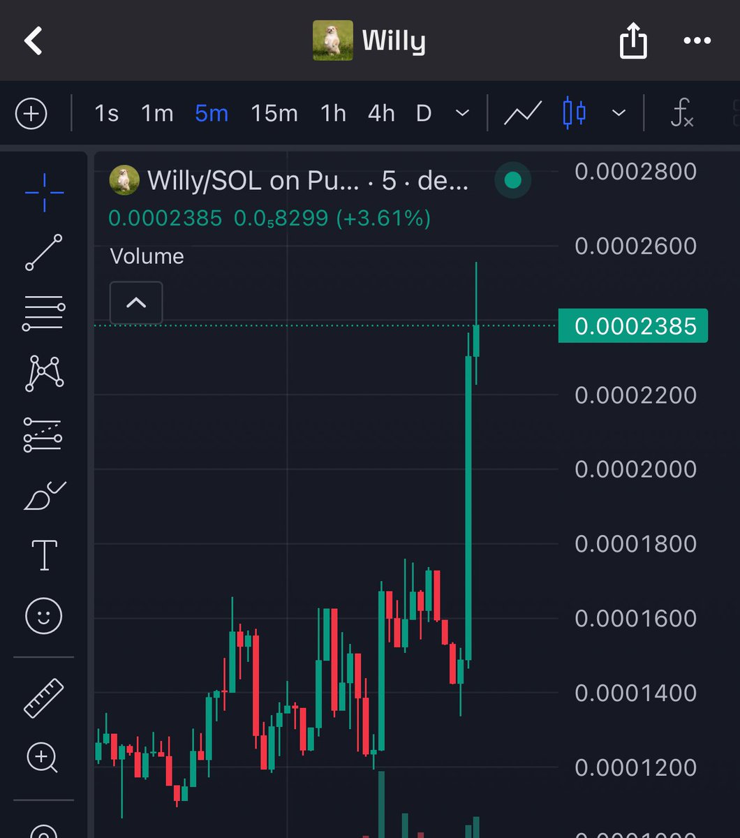 $WILLY next BILLY