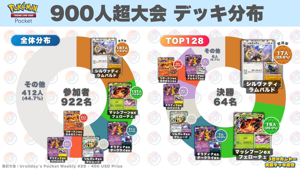 カントー地方のゆうき｜ポケポケデッキ紹介 tweet media