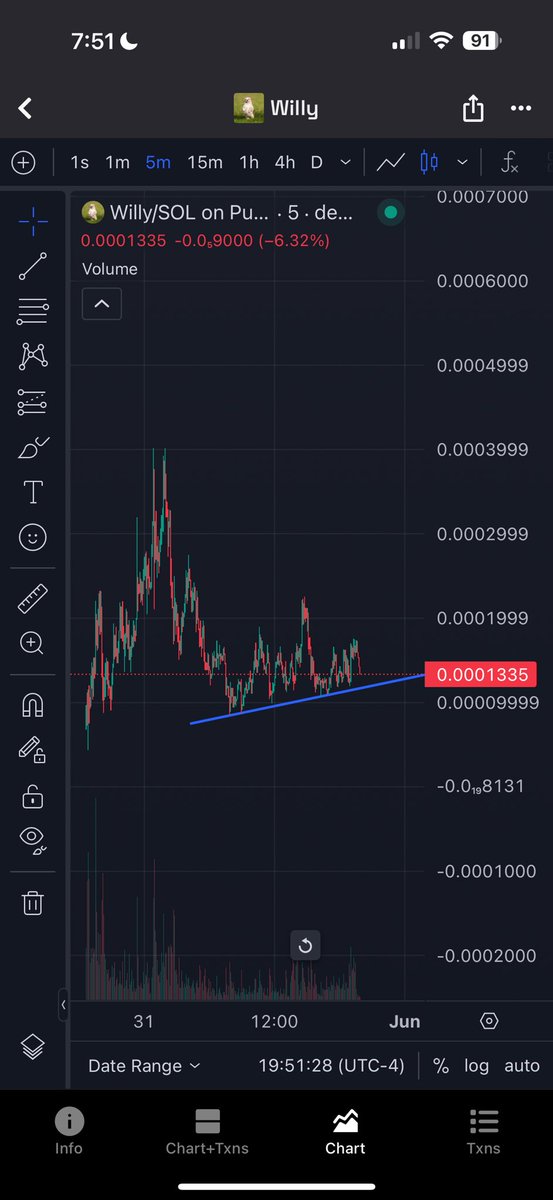 CryptoYeezussss's tweet photo. Gambled more $willy here giving me early $billy vibes before it ran to 250M. The #crypto and #memecoin trenches need a cult dog runner and that’s what this is becoming. DYOR NFA. 

https://t.co/wLN6rmODTy

$btc $eth $sol $xrp $sui $ton $bnb $pepe $spx $giga $mog $mask $kitty $mir https://t.co/z2fLpEYf2V