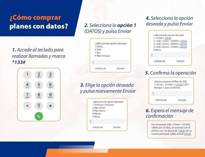 Sabes cómo comprar planes con datos usando el *133#?
👇👇👇