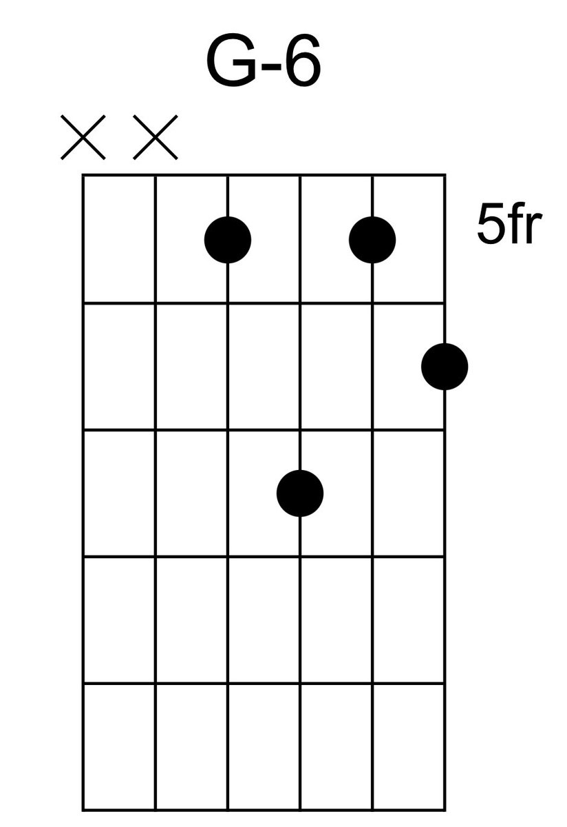 very nice minor 6 voicing that puts the 3rd in the soprano.
G: Root
D: 5th
E: 6th
B♭: 3rd
Three more applications below 👇