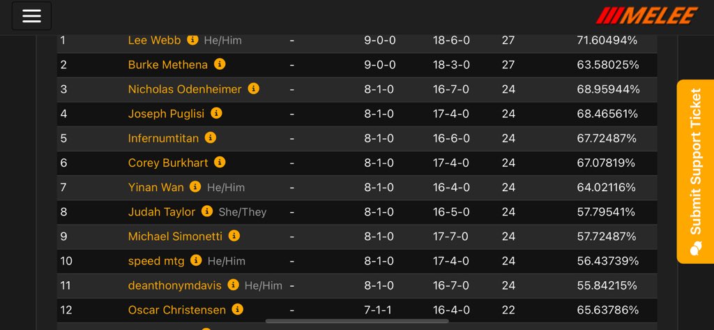 Oscar Christensen tweet media