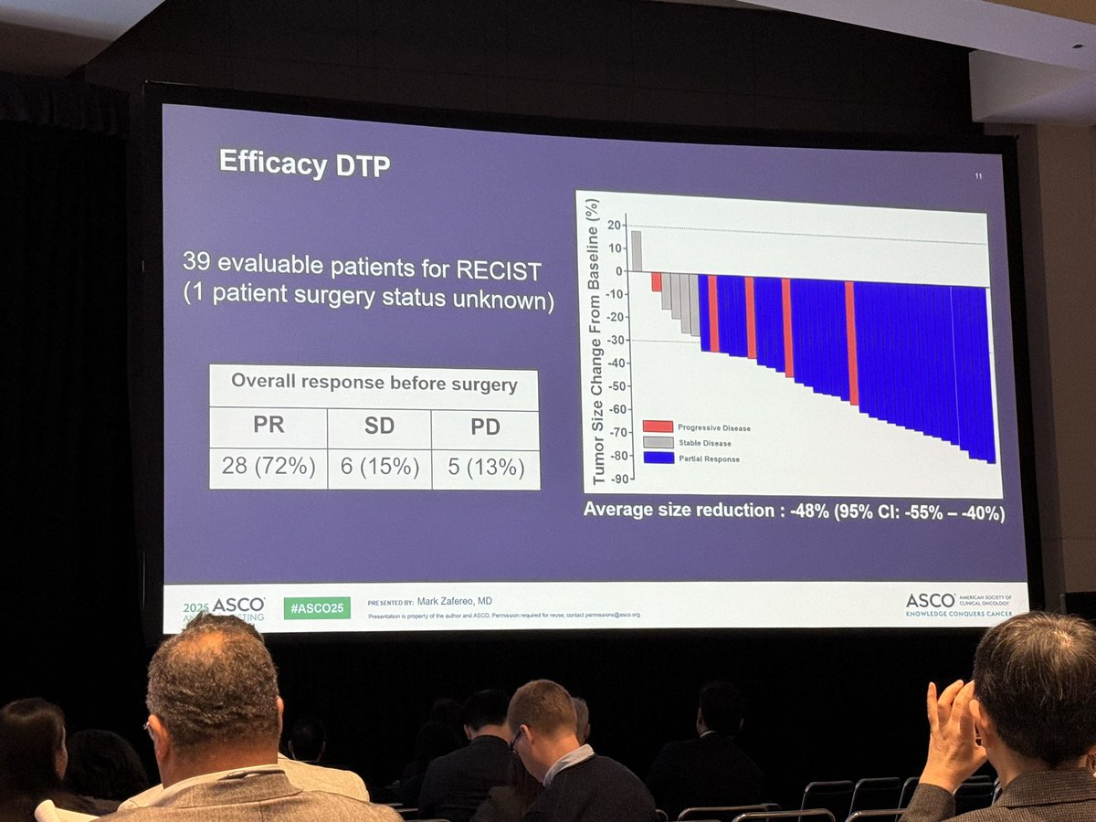 Katie Kerrigan, DO (@kkerrigan16) on Twitter photo Practice changing study in anaplastic thyroid cancer! Proud to have contributed to the study. This is an aggressive, rare, and difficult to treat cancer and we are moving the needle! Huge shout out to our clinical trials teams. <a href="/MarkZafereoMD/">Mark Zafereo, MD</a> <a href="/MDAndersonNews/">MD Anderson Cancer Center</a> <a href="/huntsmancancer/">Huntsman Cancer Institute</a> Practice changing study in anaplastic thyroid cancer! Proud to have contributed to the study. This is an aggressive, rare, and difficult to treat cancer and we are moving the needle! Huge shout out to our clinical trials teams. <a href="/MarkZafereoMD/">Mark Zafereo, MD</a> <a href="/MDAndersonNews/">MD Anderson Cancer Center</a> <a href="/huntsmancancer/">Huntsman Cancer Institute</a>