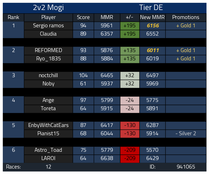 Gold season 13 ✨(sur le gong)