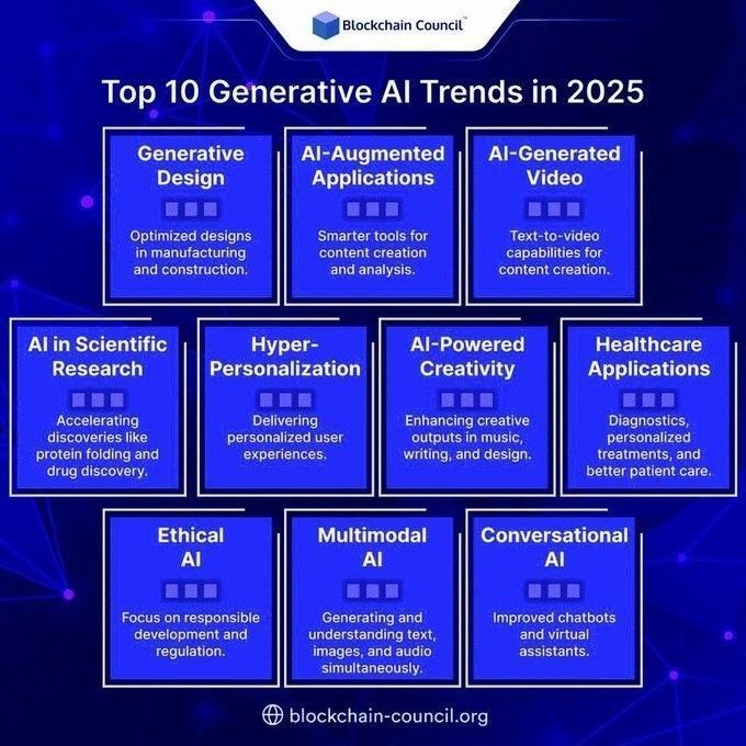 Ronald van Loon (@ronald_vanloon) on Twitter photo Top 10 #GenerativeAI Trends to Watch in 2025
by <a href="/Khulood_Almani/">Dr. Khulood Almani | د.خلود المانع</a>
#ArtificialIntelligence #MachineLearning #ML #Tech #Technology
cc: @realsaintsteven @7wdata <a href="/gcosma1/">Georgina Cosma</a> Top 10 #GenerativeAI Trends to Watch in 2025
by <a href="/Khulood_Almani/">Dr. Khulood Almani | د.خلود المانع</a>
#ArtificialIntelligence #MachineLearning #ML #Tech #Technology
cc: @realsaintsteven @7wdata <a href="/gcosma1/">Georgina Cosma</a>
