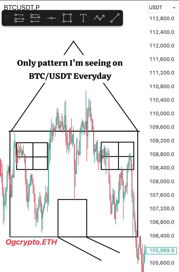 ogcrypto.base.ETH (@cryptofxog) on Twitter photo If you never draw your building plan for chart 📈, you never start CRYPTO/FOREX😂
Bookmark this & you’ll build your dream house this year with CRYPTO/FOREX! If you never draw your building plan for chart 📈, you never start CRYPTO/FOREX😂
Bookmark this & you’ll build your dream house this year with CRYPTO/FOREX!