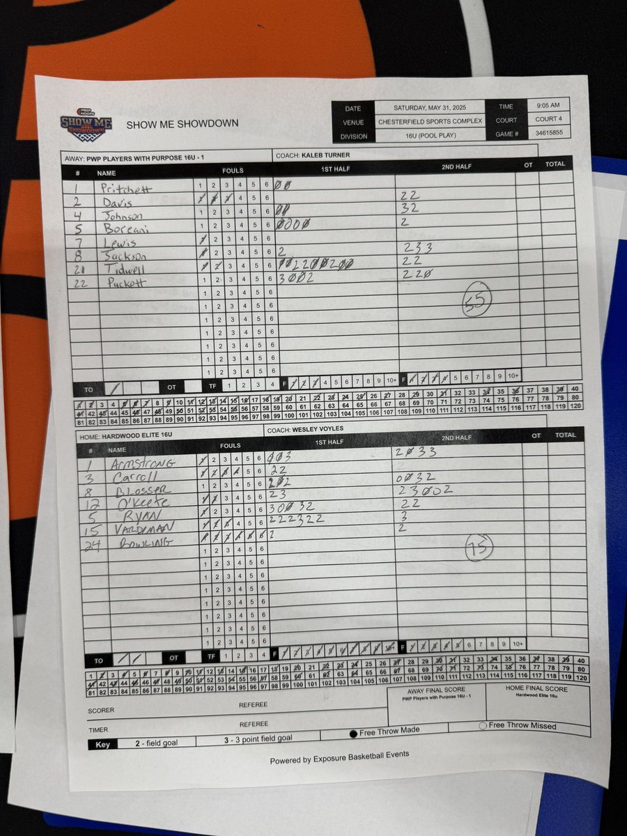 Hardwood Elite (@hardwoodelite_) on Twitter photo 16u with a 1-1 finish today.
Big games from:
Dylan Vardeman 16pts
<a href="/KellanOkeefe12/">Kellan O’keefe</a> 2 snatch blocks
<a href="/AceArmstrong_/">Ace Armstrong</a> 14pts 16u with a 1-1 finish today.
Big games from:
Dylan Vardeman 16pts
<a href="/KellanOkeefe12/">Kellan O’keefe</a> 2 snatch blocks
<a href="/AceArmstrong_/">Ace Armstrong</a> 14pts