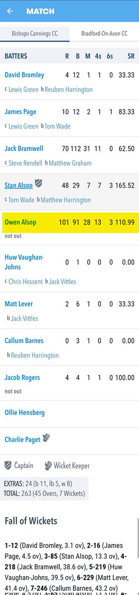 <a href="/BishopsCCC/">Bishops Cannings CC</a> 
Owen Alsop, what a return 101 not out 👏👏👏