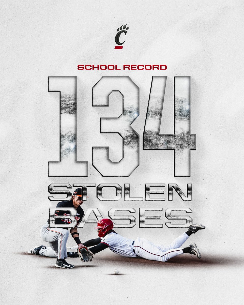 1⃣3⃣4⃣

That's a new single-season stolen base record!

#Bearcats | #TenGames
