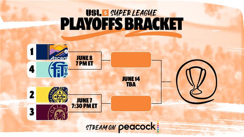 The 𝙛𝙞𝙧𝙨𝙩-𝙚𝙫𝙚𝙧 USL Super League Playoffs bracket is SET! 🔒

Who’s your pick to take home the hardware? 🤔

➡️ bit.ly/43H6B8z