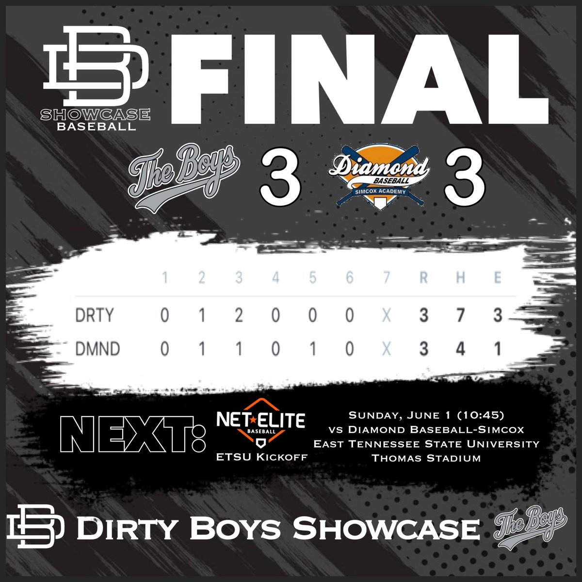 Dirty Boys Showcase Baseball (@dirty_boys_show) on Twitter photo Dirty Boys Showcase / Diamond-Simcox tie. Gavin Elrod (17) started, giving up 2 hits and 2 runs over 3.2 innings, Banks Gambrell (8) , Eli Brown (2), Ethan Carroll (27), Carson Garrick (4), Chandler Lewis (15), Ty Youngblood (12), and Barrett Reeves (6) each collected hits. Dirty Boys Showcase / Diamond-Simcox tie. Gavin Elrod (17) started, giving up 2 hits and 2 runs over 3.2 innings, Banks Gambrell (8) , Eli Brown (2), Ethan Carroll (27), Carson Garrick (4), Chandler Lewis (15), Ty Youngblood (12), and Barrett Reeves (6) each collected hits.