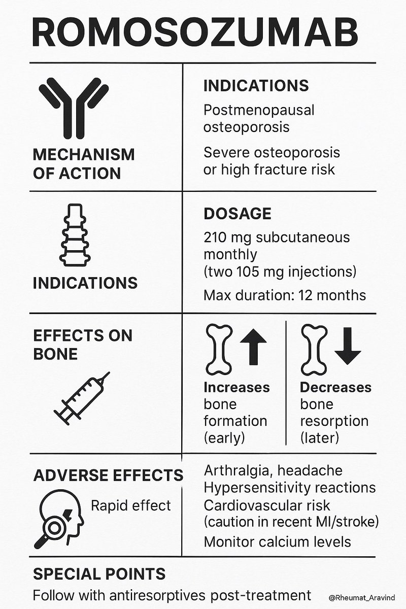 Romosozumab:
<a href="/IhabFathiSulima/">Dr Ihab Suliman</a> #MedTwitter