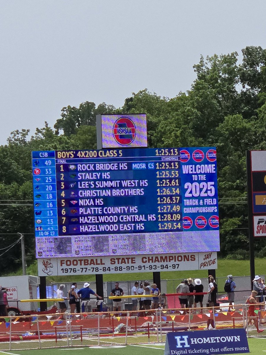 cadettrack1's tweet image. The Cadets once again Break the School Record in the 4x200 Relay Finals...All State Honors!
C. Freeman, V. Williams, N. McClellan, J. Leicht
Senior, Viyon Cothrine earned All-State Honors in the 100m
#cbccadets
#cbchighschool
#MSHSAA