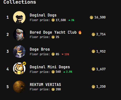 🔥🔥🔥 

WE ON FIREEEEE!!!!

doggy.market/nfts/bdyc