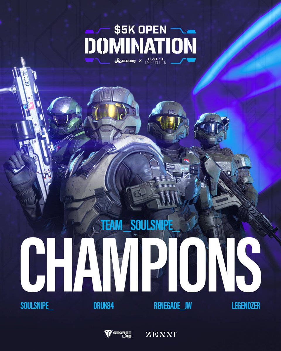 Cloud9 (@cloud9) on Twitter photo Congratulations to Team Soul Snipe on becoming our C9 x Halo Infinite $5k Open Domination Tournament Champions! 🏆
⭐ <a href="/SoulSnipe_/">TSM Soul Snipe</a>
⭐ <a href="/Druk_RN/">TSM Druk</a>
⭐ <a href="/Renegade_JW/">OpTic Renegade</a>
⭐ <a href="/Lqgend_/">OpTic Lqgend</a>
Thank you to everyone who participated and tuned in Congratulations to Team Soul Snipe on becoming our C9 x Halo Infinite $5k Open Domination Tournament Champions! 🏆
⭐ <a href="/SoulSnipe_/">TSM Soul Snipe</a>
⭐ <a href="/Druk_RN/">TSM Druk</a>
⭐ <a href="/Renegade_JW/">OpTic Renegade</a>
⭐ <a href="/Lqgend_/">OpTic Lqgend</a>
Thank you to everyone who participated and tuned in