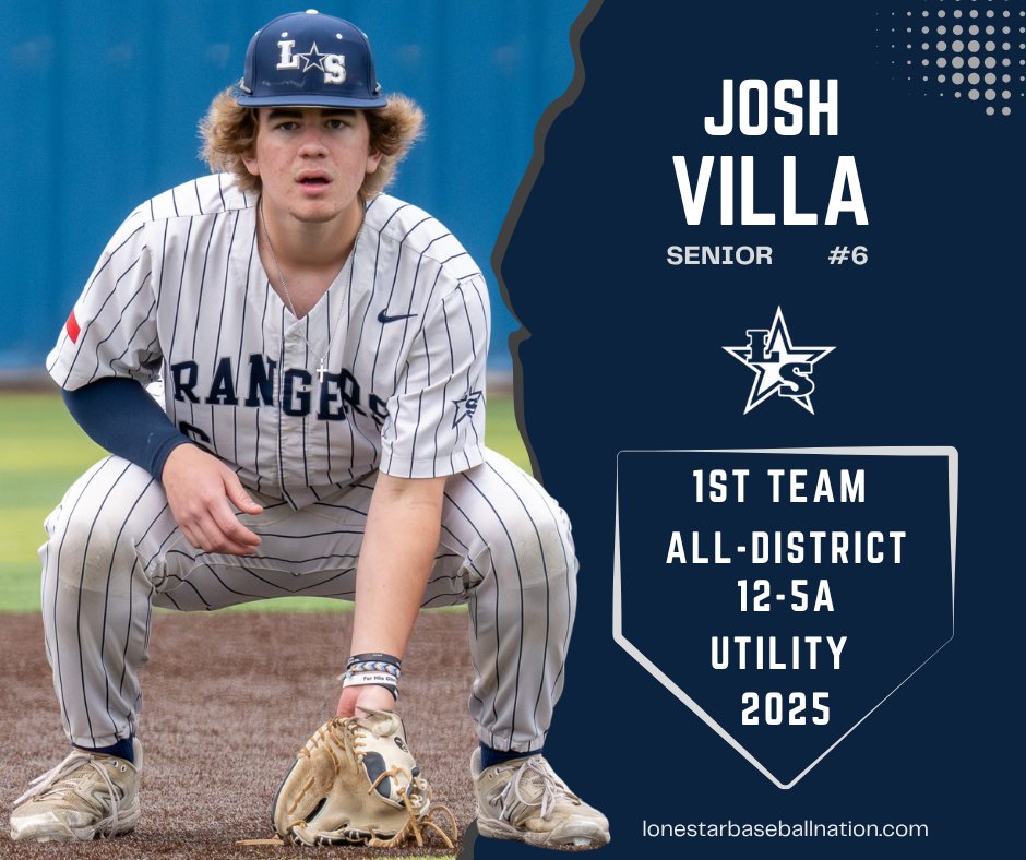 🏆Congratulations JOSH VILLA 🏆
1st Team All-District 12-5A Utility 2025
<a href="/JoshVilla06/">Josh Villa</a>
#GORANGERS #RISEUP_LONESTAR