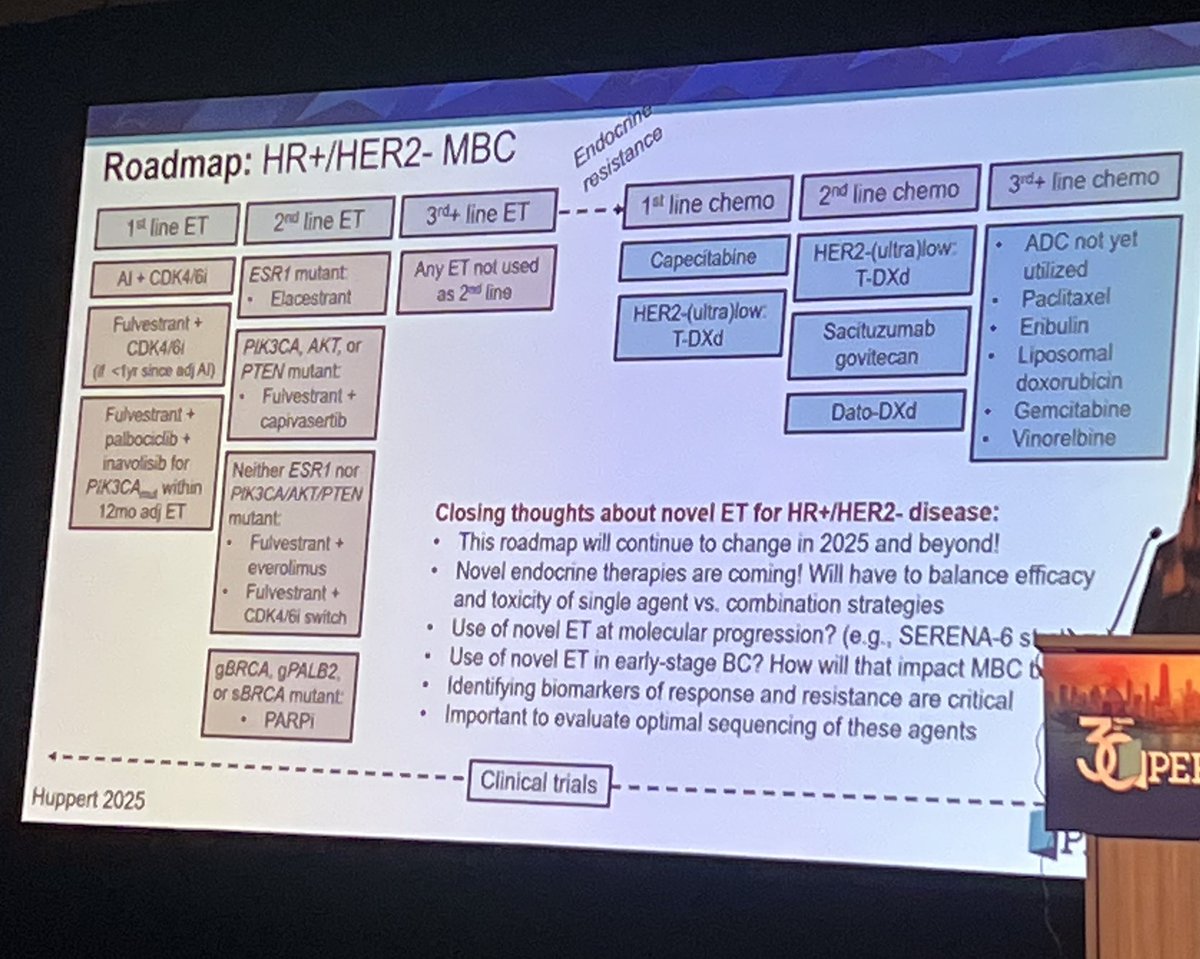 Jorge Avila (@jorgeeavila) on Twitter photo Very valuable session at <a href="/gotoPER/">PER</a> about HR+/HER2- mbc led by <a href="/DrWGradishar/">William Gradishar, MD</a> , Dr Yuan and <a href="/laura_huppert/">Laura Huppert, MD</a> . #ASCO25 #bcsm Very valuable session at <a href="/gotoPER/">PER</a> about HR+/HER2- mbc led by <a href="/DrWGradishar/">William Gradishar, MD</a> , Dr Yuan and <a href="/laura_huppert/">Laura Huppert, MD</a> . #ASCO25 #bcsm