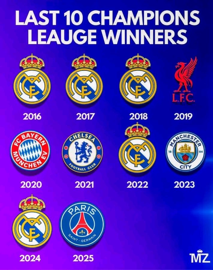 harrisradiant's tweet photo. Last 10 UCL winners
#MadridZone https://t.co/LXXWbYT9Az
