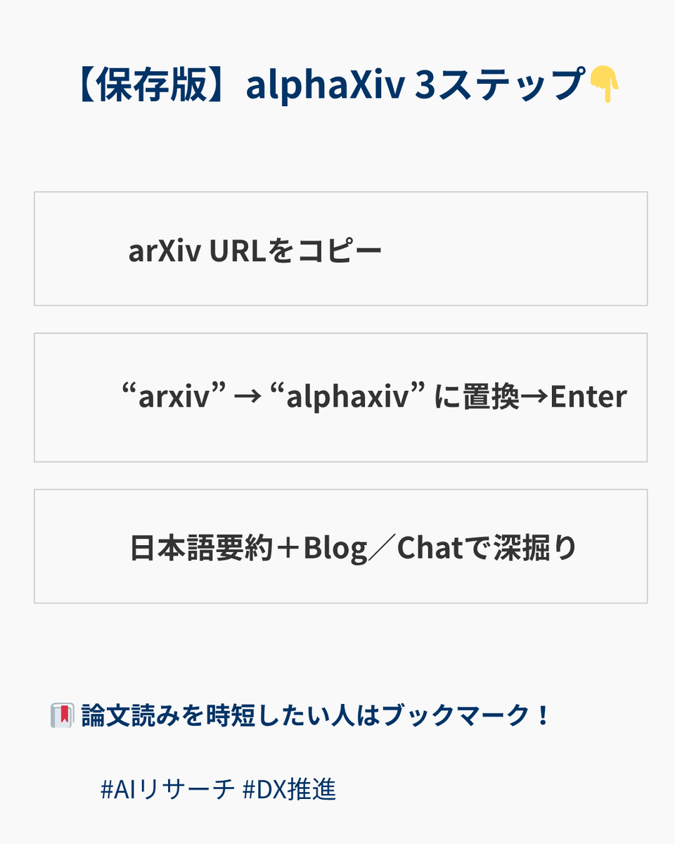 【保存版】alphaXiv 3ステップ👇
1️⃣ arXiv URLをコピー  
2️⃣ “arxiv” → “alphaxiv” に置換→Enter  
3️⃣ 日本語要約＋Blog／Chatで深掘り  
🔖 論文読みを時短したい人はブックマーク！
#AIリサーチ #DX推進