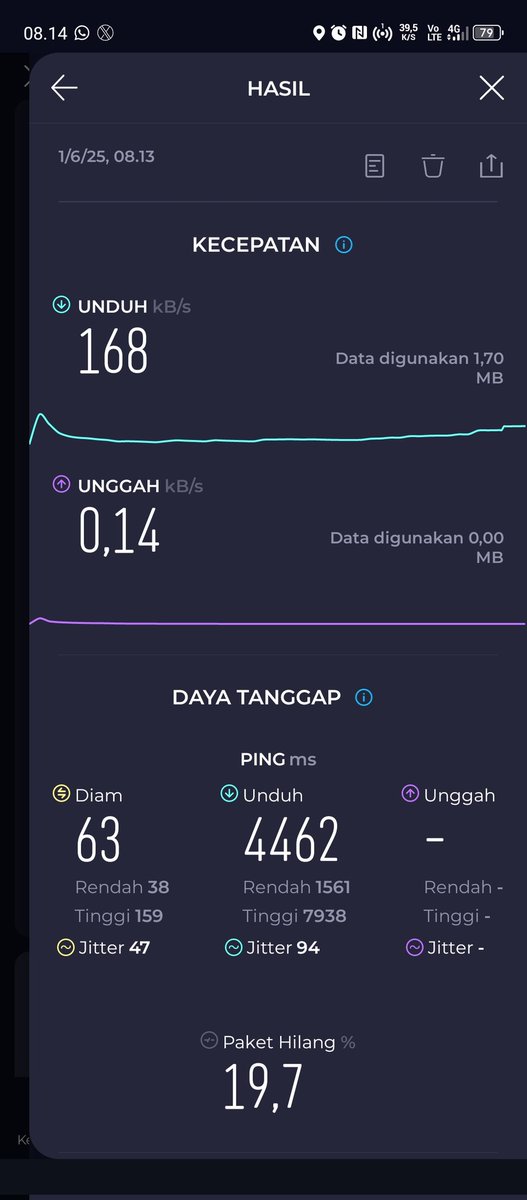 fendywtp's tweet photo. @Telkomsel 
Piye bos... Di kota besar Surabaya, jaringan koyo ngene... Toloooooooonggggg... https://t.co/fvfmhVSLxg