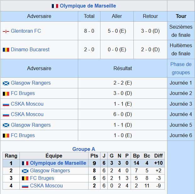 JAFCutie's tweet photo. @OpinelZedou @Youssnk Celle-ci ? C'est une C3 la LDC de 93 https://t.co/DDQpNpMd1v