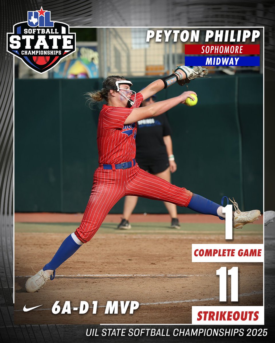 Texas UIL (@uiltexas) on Twitter photo Peyton Phillipp (<a href="/MidwayHS/">Midway High School</a>) delivered a clutch performance in the circle to lead her team to the title and be named the @nike MVP of the game! 🥎👏 Peyton Phillipp (<a href="/MidwayHS/">Midway High School</a>) delivered a clutch performance in the circle to lead her team to the title and be named the @nike MVP of the game! 🥎👏