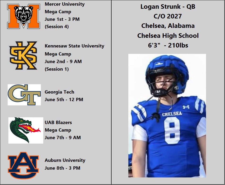 Logan Strunk (@loganstrunk2027) on Twitter photo Here is the list of camps I am attending this week. <a href="/JamieScruggs/">Coach Scruggs</a> <a href="/RecruitChelsea/">Chelsea Recruiting</a> <a href="/QBC_Bham/">QB Country Birmingham</a> <a href="/ScoutFball/">Larry Rudolph</a> Here is the list of camps I am attending this week. <a href="/JamieScruggs/">Coach Scruggs</a> <a href="/RecruitChelsea/">Chelsea Recruiting</a> <a href="/QBC_Bham/">QB Country Birmingham</a> <a href="/ScoutFball/">Larry Rudolph</a>