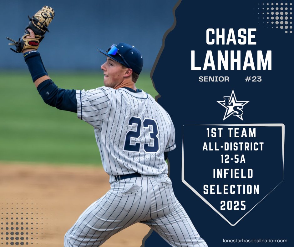 🏆Congratulations CHASE LANHAM 🏆
1st Team All-District 12-5A Infield Selection 2025
<a href="/chaselanham23/">Chase Lanham</a>
#GORANGERS #RISEUP_LONESTAR

📷 <a href="/MarkHansberger/">Mark Hansberger</a>