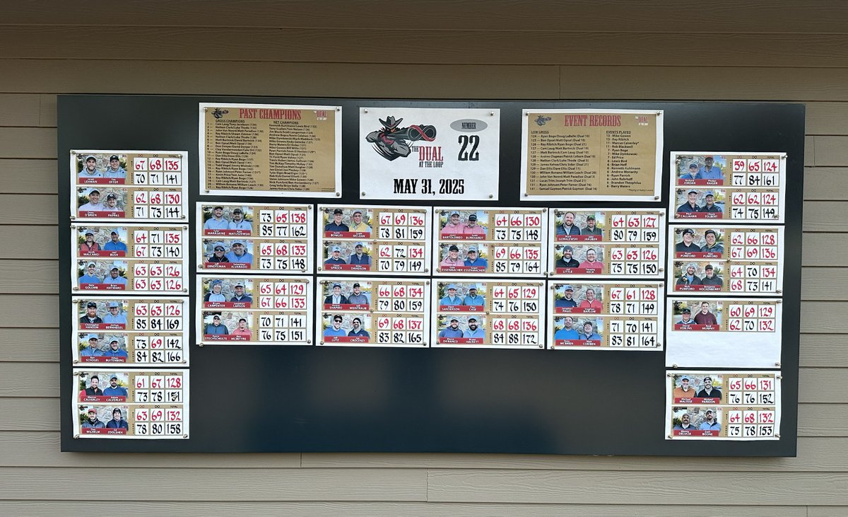 A hole-in-one on The Loop-Red #17 by Brian Hayward helped vault he and partner Nate Golomb to the overall title at The Dual at The Loop event on Saturday.  The duo shot a best ball score of 126 on both routings of The Loop today.  The mark tied for the third best gross score in