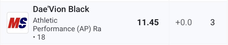 Daedae7ontop's tweet image. spelled my name wrong and had to run the 200 by myself but thank god i pr’d in the 100 and 200 today with AP Ranch
gotta keep working hard
