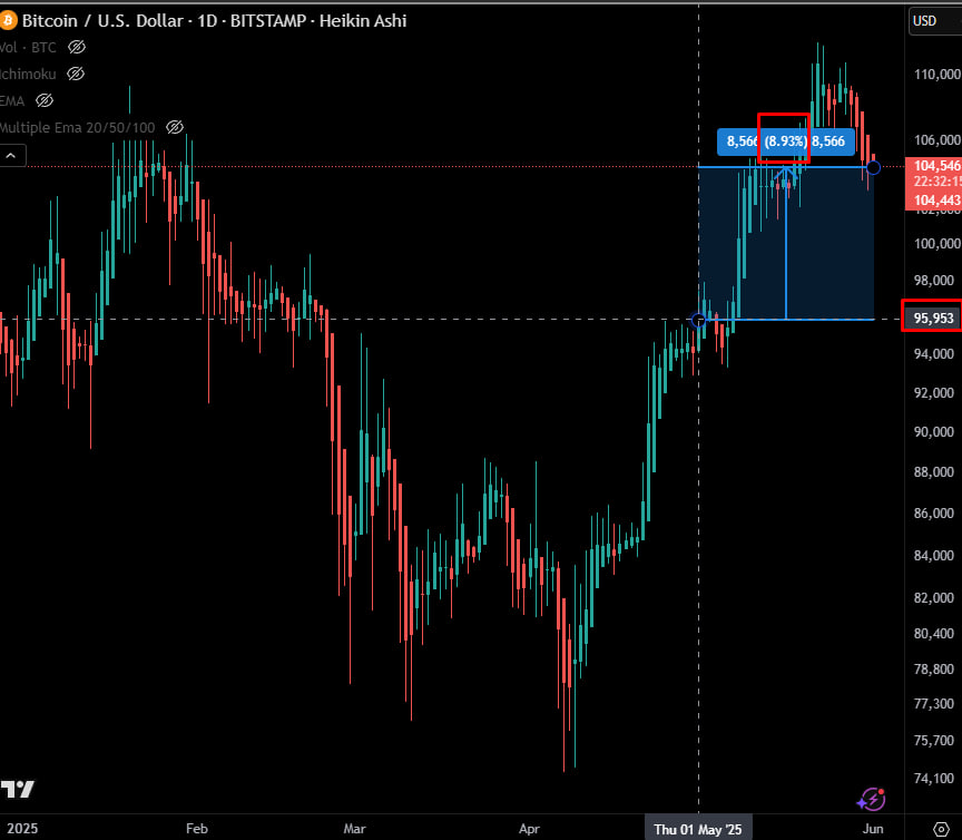 cryptorewolucja tweet media