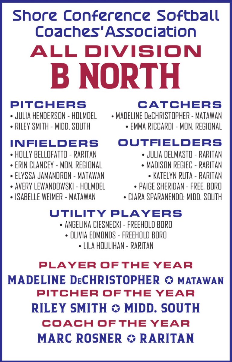 Elyssa Jamandron 2027 (@elyssajamandron) on Twitter photo Proud and honored to be selected for the Shore Conference Coaches Association All Division B North list. Congrats to my teammates for being part of the selection as well! 🥎🥎
<a href="/ALLNJSoftball/">NJ softball</a> <a href="/SoftballDown/">Down South Softball</a> <a href="/SBRRetweets/">Softball Recruiting Reposts</a> <a href="/CoastRecruits/">Coast 2 Coast Recruits</a> <a href="/DirectRecruits/">Direct Recruits</a> <a href="/TopPreps/">College Coach / College Scout / College Recruiter</a> <a href="/matawansball/">Matawan Softball</a> Proud and honored to be selected for the Shore Conference Coaches Association All Division B North list. Congrats to my teammates for being part of the selection as well! 🥎🥎
<a href="/ALLNJSoftball/">NJ softball</a> <a href="/SoftballDown/">Down South Softball</a> <a href="/SBRRetweets/">Softball Recruiting Reposts</a> <a href="/CoastRecruits/">Coast 2 Coast Recruits</a> <a href="/DirectRecruits/">Direct Recruits</a> <a href="/TopPreps/">College Coach / College Scout / College Recruiter</a> <a href="/matawansball/">Matawan Softball</a>
